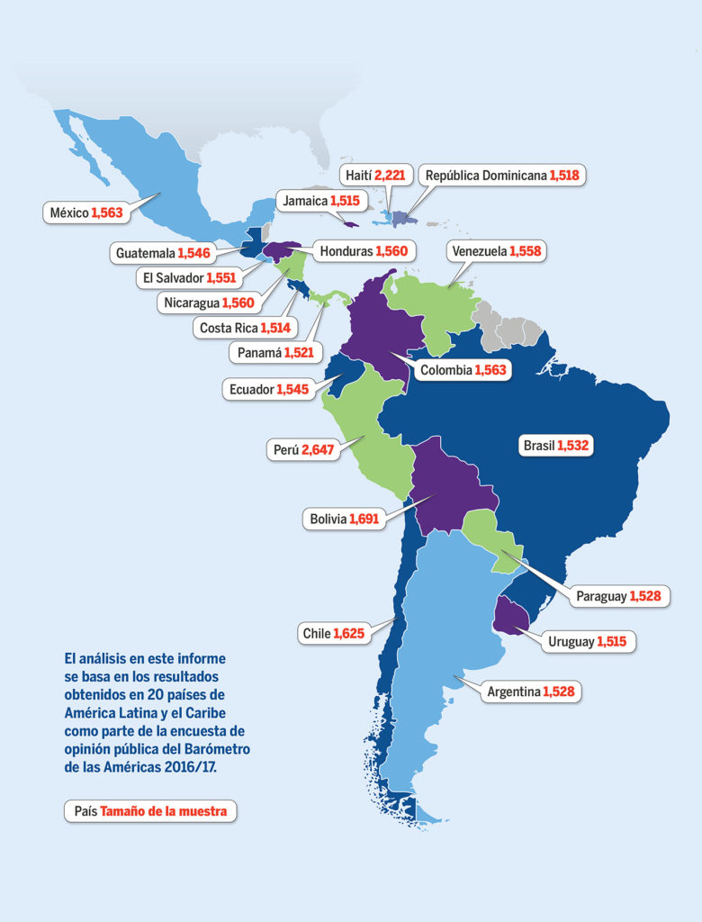 América Latina y el Caribe: convergencia sostenible.
