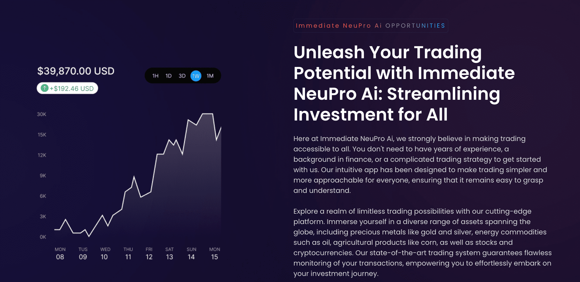Immediate 2X Neupro (Model A2) trading-potential